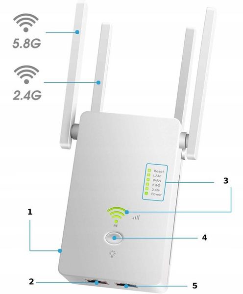 Підсилювач сигналу Wi-Fi, дводіапазонний повторювач 2,4 ГГц/5 ГГц AC1200, 1200 Мбіт/с 2623 фото